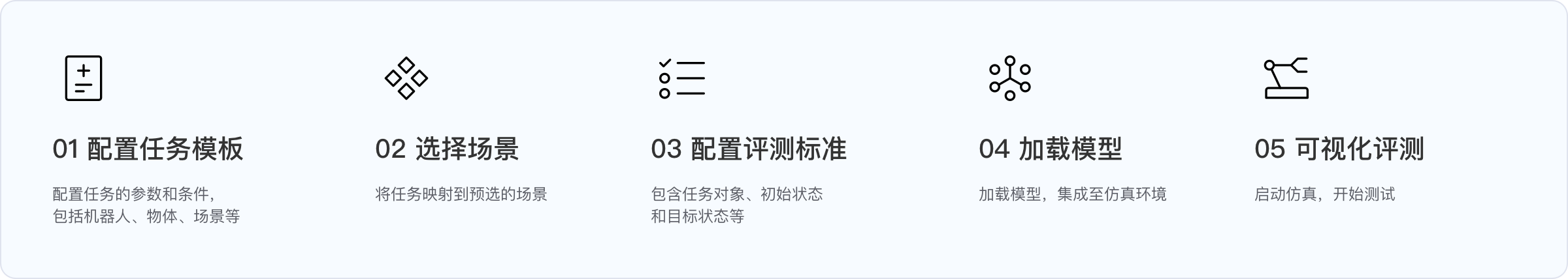 5--使用流程图-横板.png